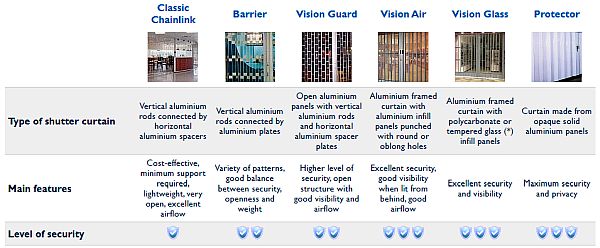 FlexiGlide Sliding shutter types